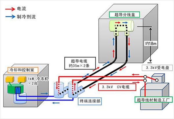 尊龙凯时·(中国游)官方网站